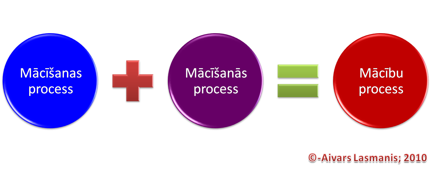 macibu_process.png