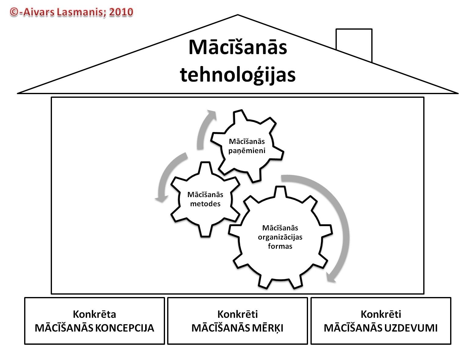 macishanaaas_tehologijas.png