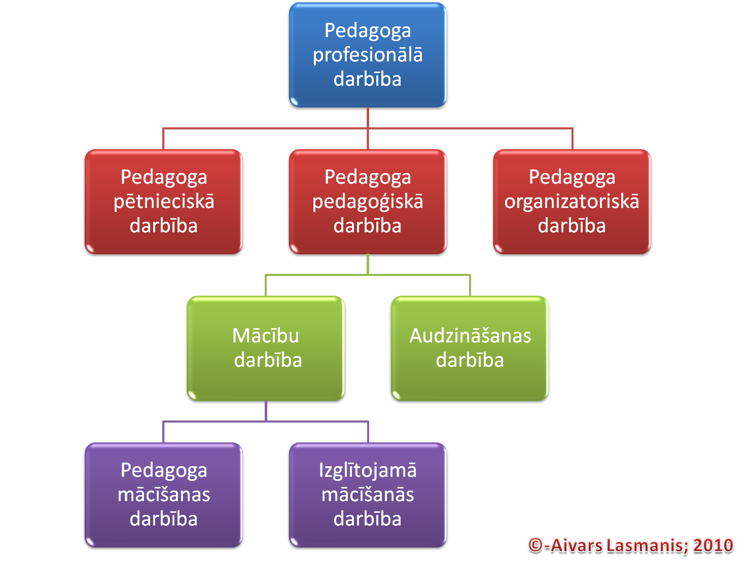 pedagoga_prof_darbiiba.png