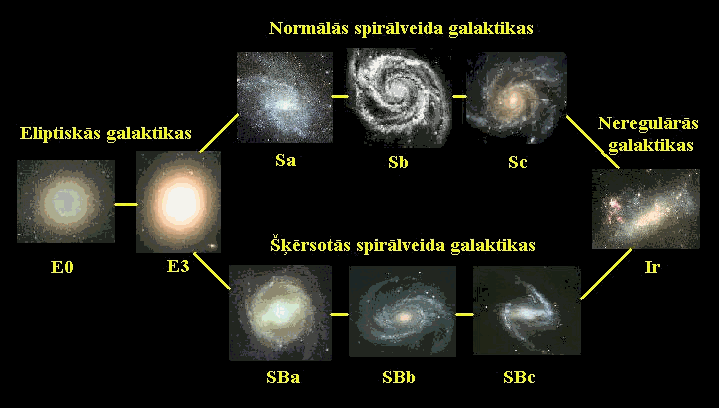 Galaktiku klasifikācija